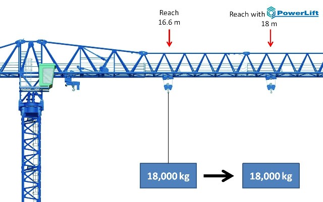 crane lifting plan under 2000 lbs