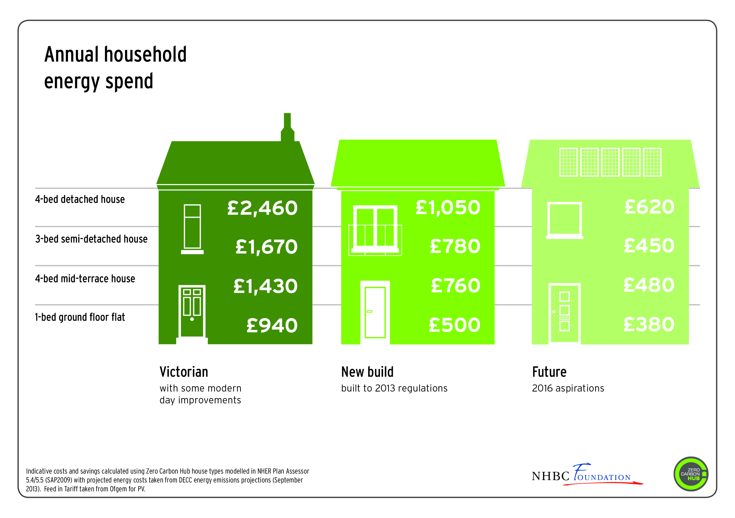 how much does it cost to build a house uk