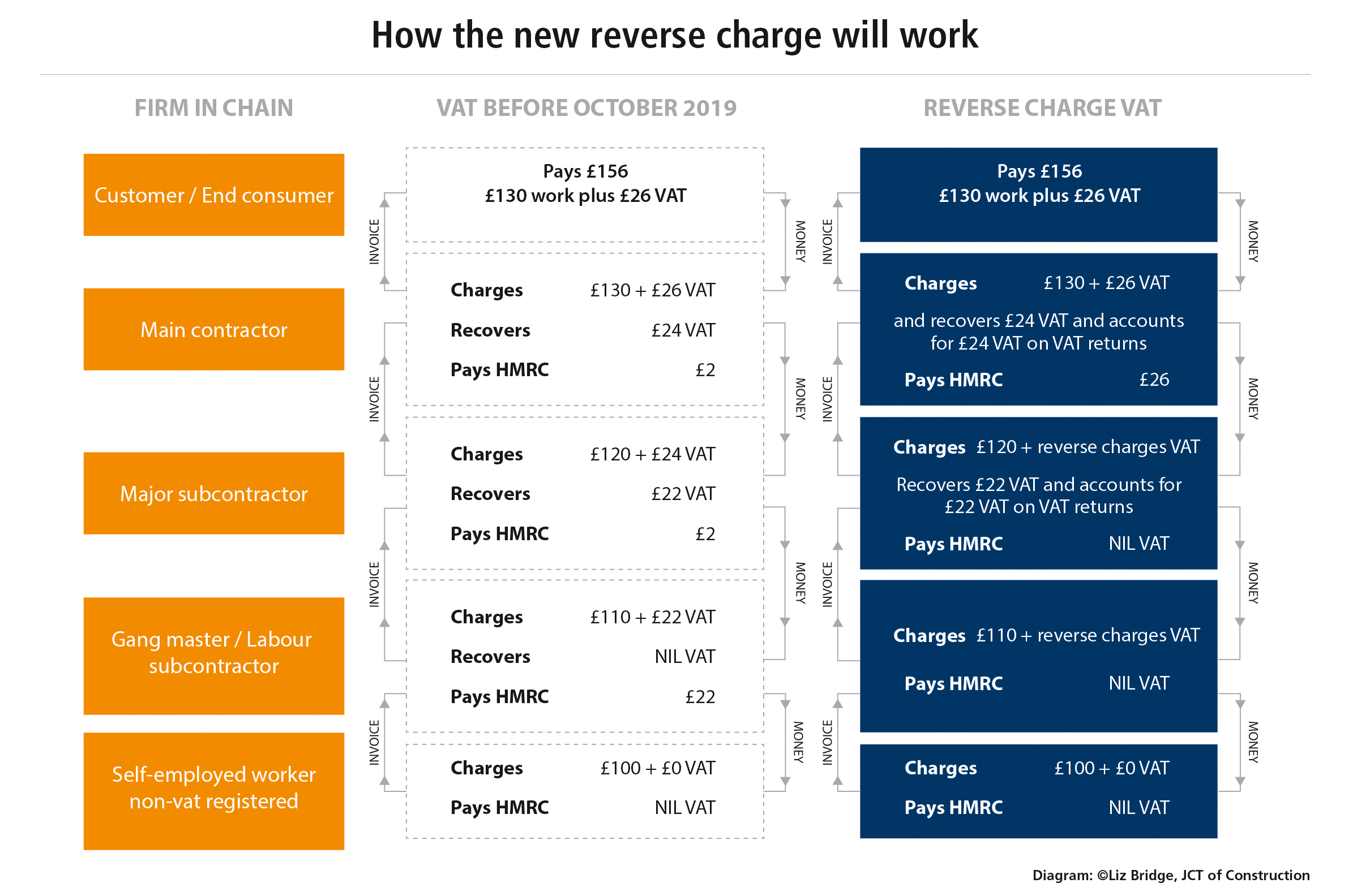 Reverse Charge VAT What You Need To Know