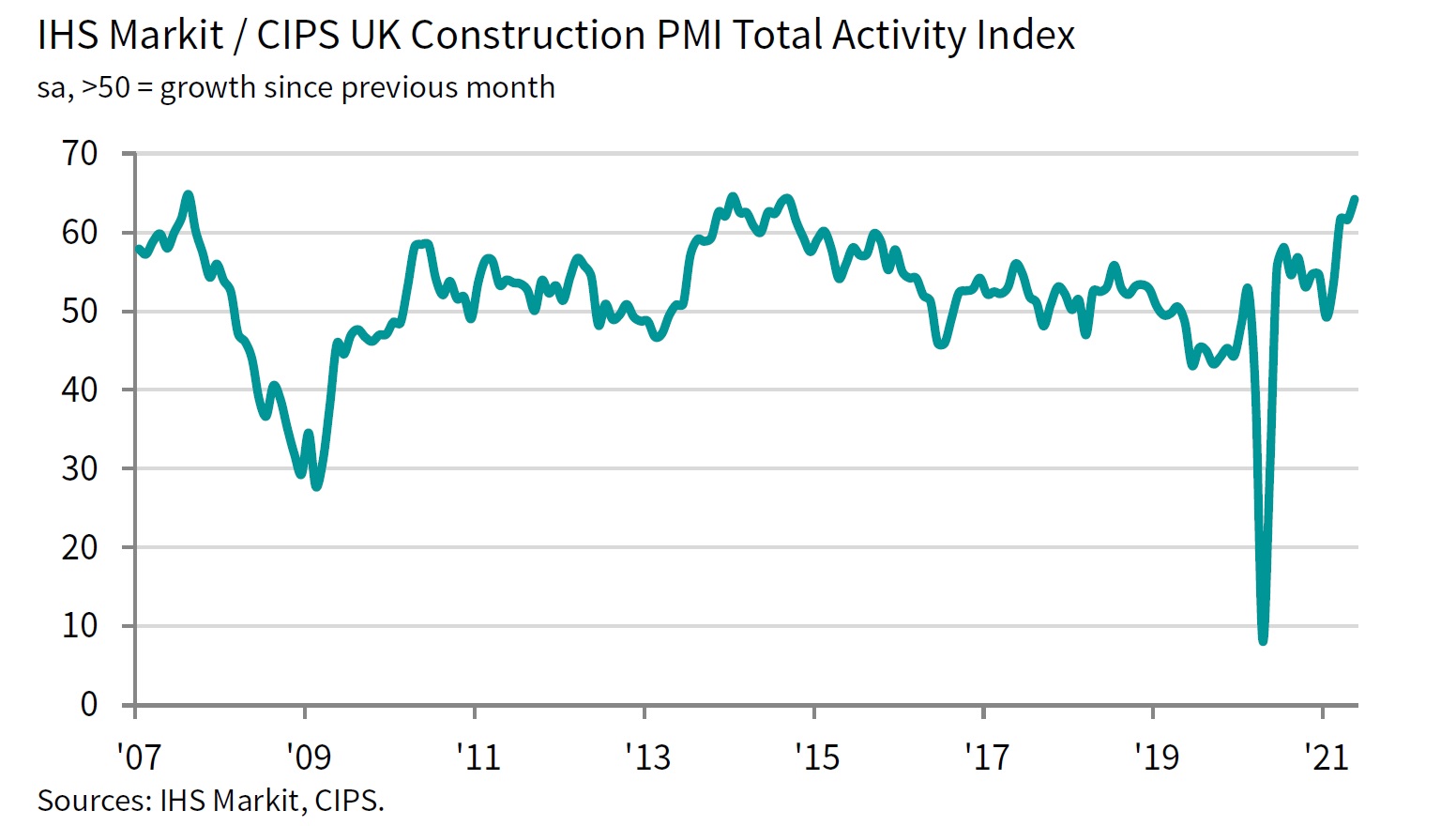 Construction cost inflation hits new heights