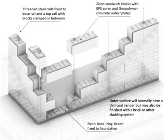 A section drawing explaining how the Zicon system works