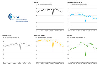 Mineral products sales volumes in Great Britain