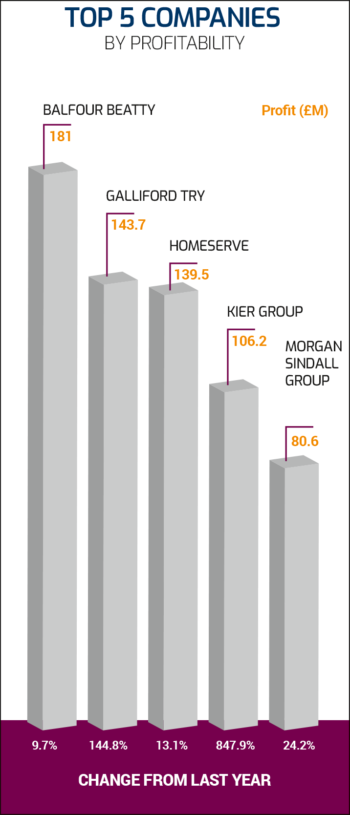 Top 100 Construction Companies 2019