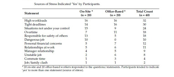 560x248.48167539267 1729839318 stress causes