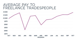 320x160 1731655291 hudson graph