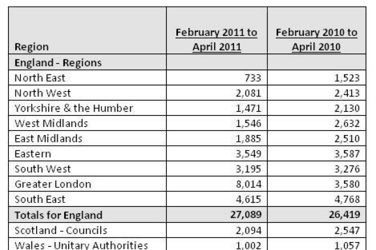 Click on the table to enlarge it.