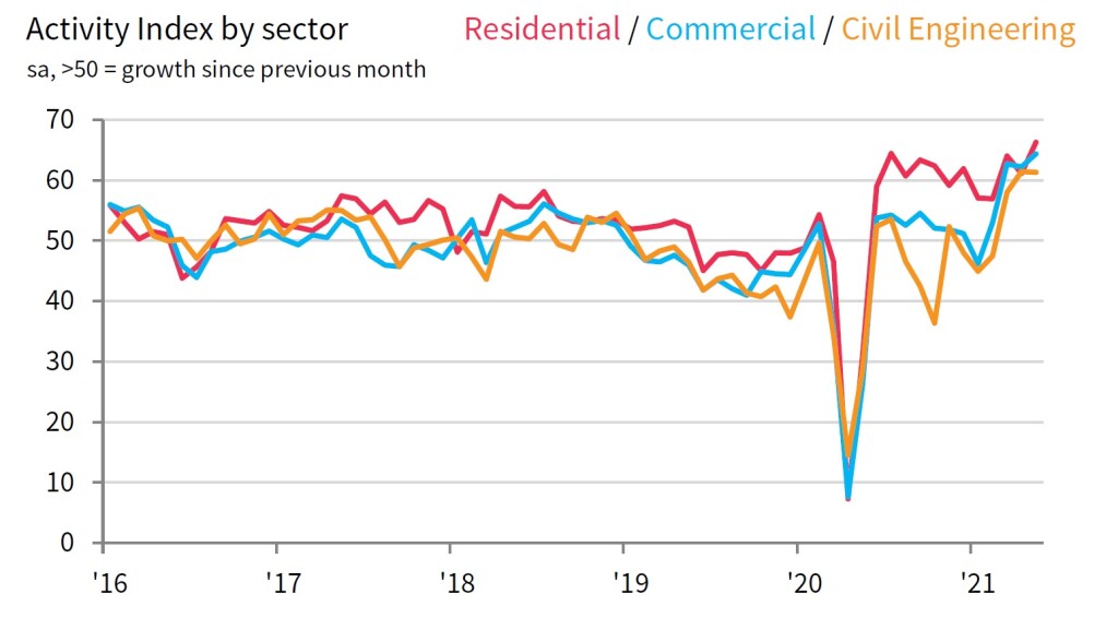 Construction cost inflation hits new heights